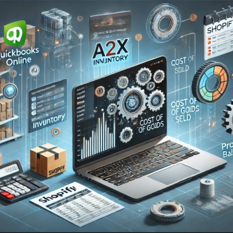 Digital illustration of e-commerce automation, featuring Shopify, QuickBooks Online, A2X, and Finale integration for automating COGS accounting.