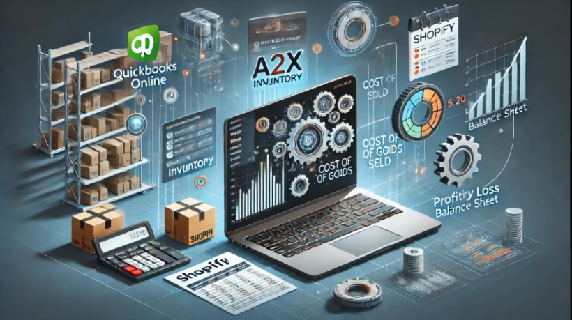 Digital illustration of e-commerce automation, featuring Shopify, QuickBooks Online, A2X, and Finale integration for automating COGS accounting.